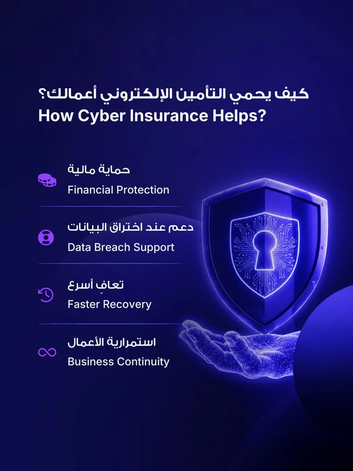 Cyber Insurance - التأمين السيبراني